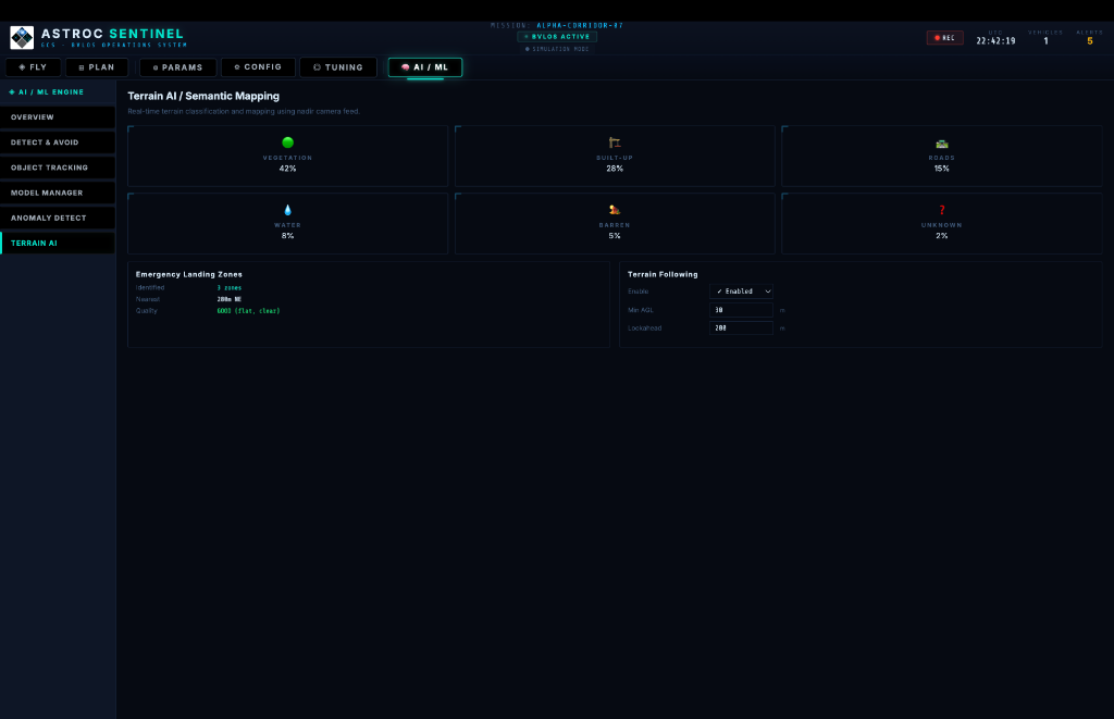 ASTROC Sentinel GCS Interface