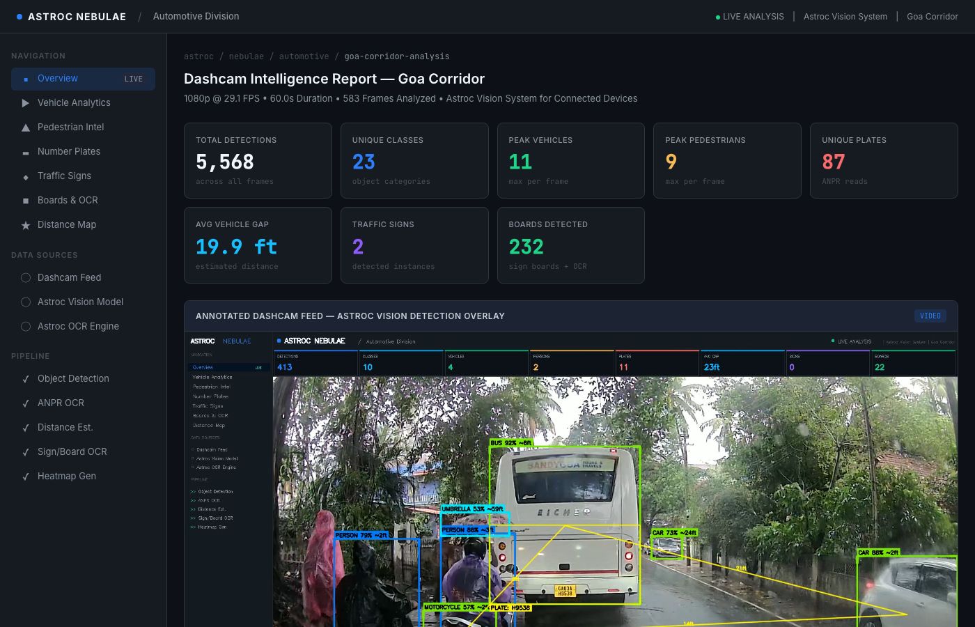 ASTROC Nebulae Dashcam Intelligence